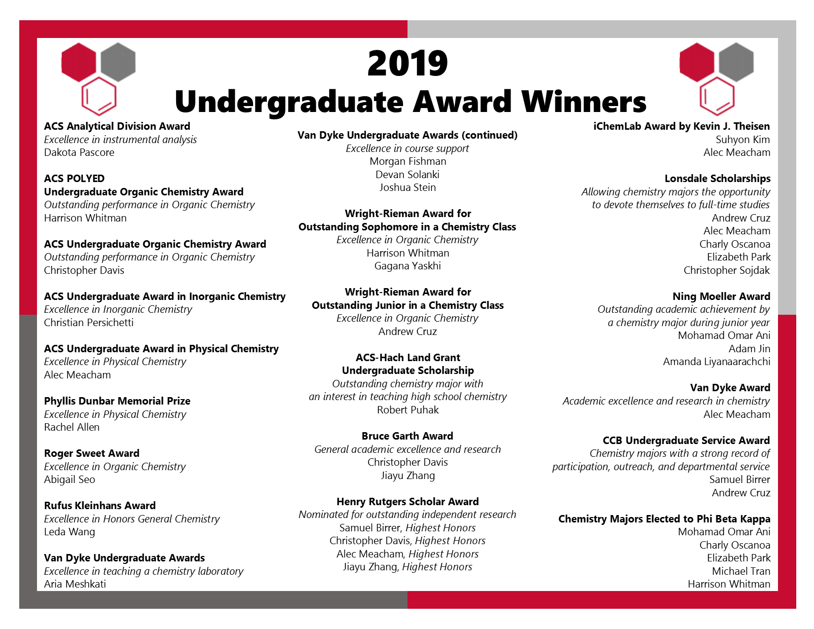 2019 Undergraduate Awards