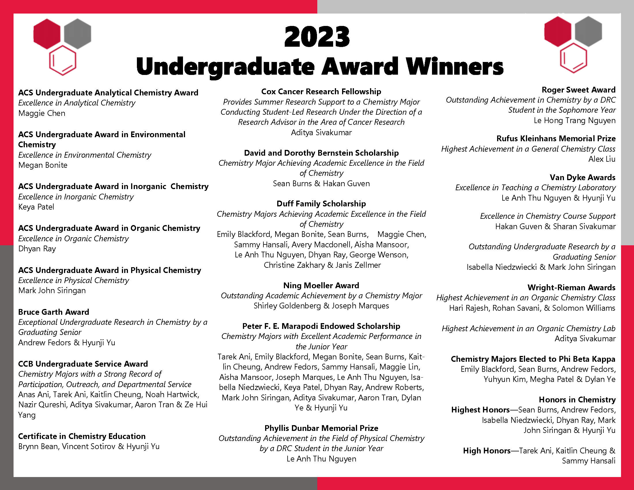 2022_Undergraduate_Award_Winners.png