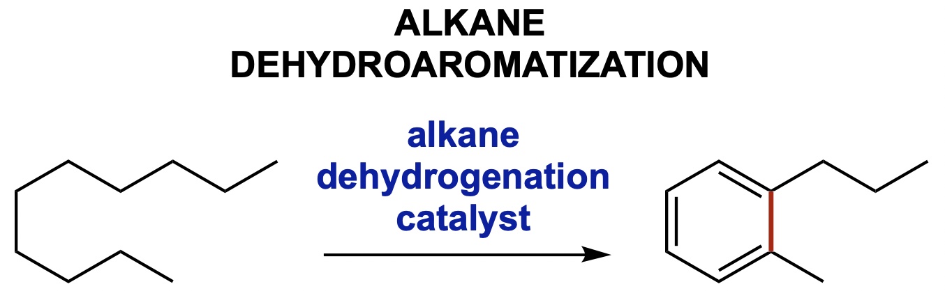 Goldman Website Graphic3 Dehydroaromatization