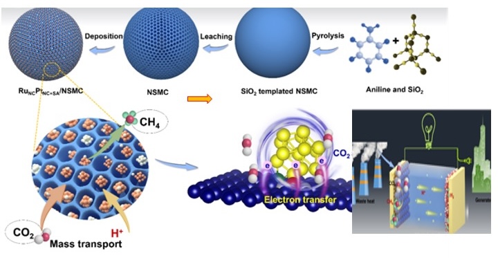 Nano Energy 24