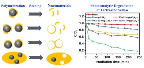 Nanomaterials 1